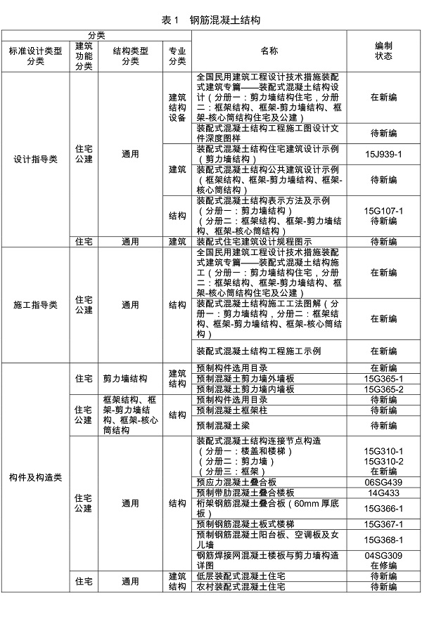 住房城乡建设部关于印发建筑产业现代化国家建筑标准设计体系的通知