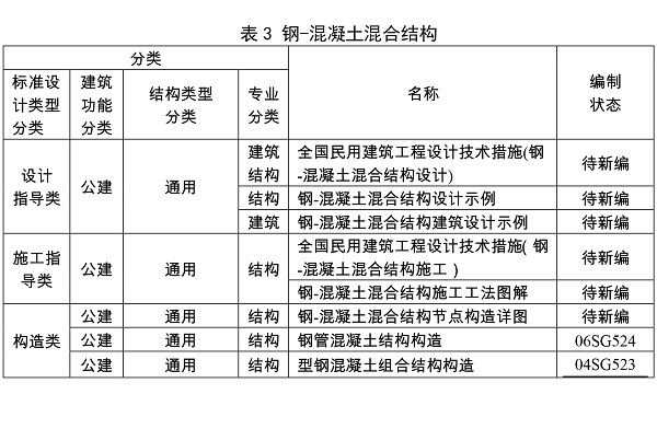 住房城乡建设部关于印发建筑产业现代化国家建筑标准设计体系的通知