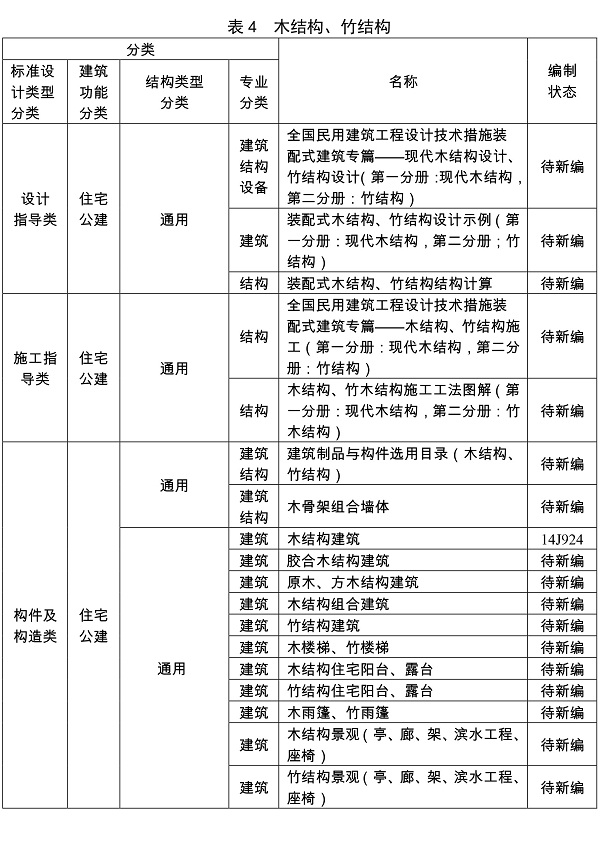 住房城乡建设部关于印发建筑产业现代化国家建筑标准设计体系的通知