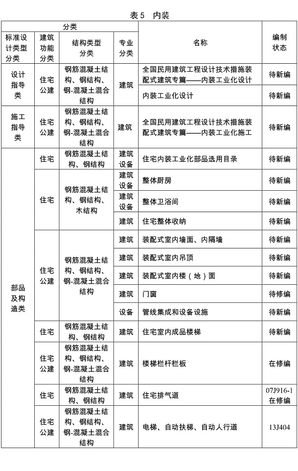 住房城乡建设部关于印发建筑产业现代化国家建筑标准设计体系的通知