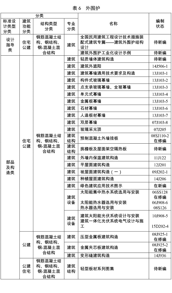 住房城乡建设部关于印发建筑产业现代化国家建筑标准设计体系的通知