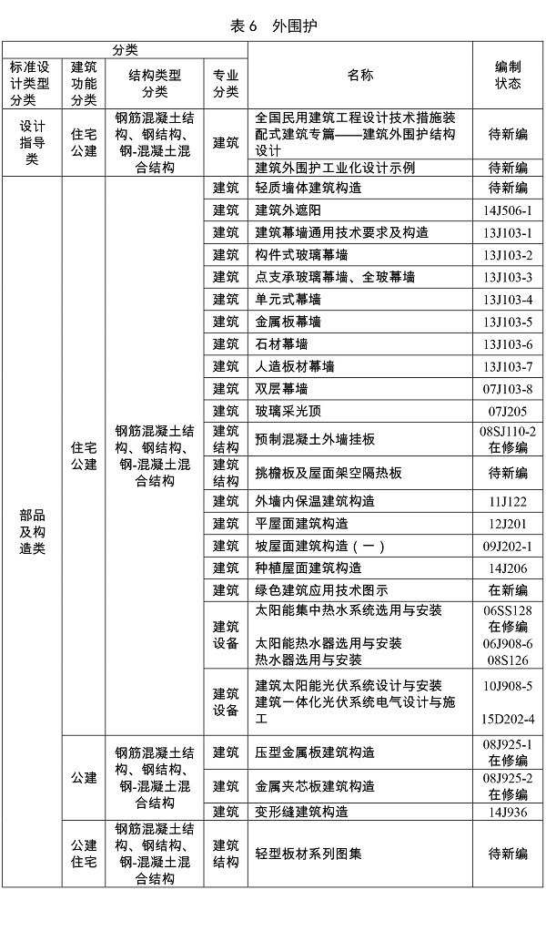 住房城乡建设部关于印发建筑产业现代化国家建筑标准设计体系的通知