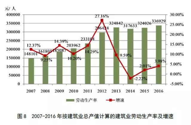 会计分录大全_建筑业结转收入的分录