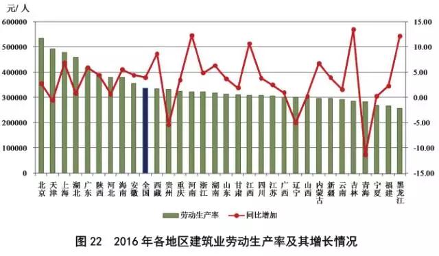 华西村人均收入_建筑行业人均产值(3)
