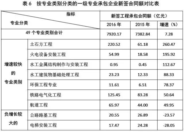 中国人口负增长_营业收入负增长(3)