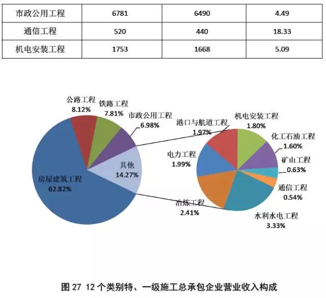 中国人口负增长_营业收入负增长(3)