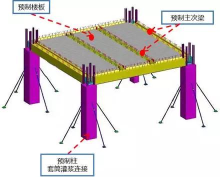 装配式建筑专题七 | 谢旺兰:装配整体式混凝土框架设计要点及案例