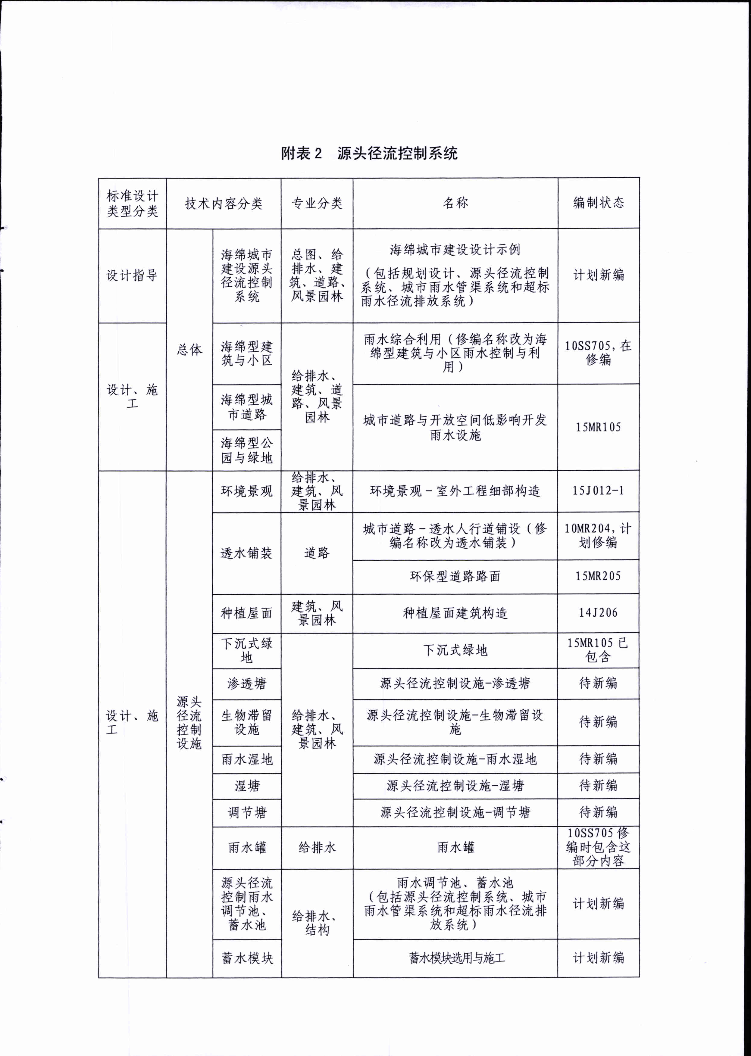 国家建筑标准设计网