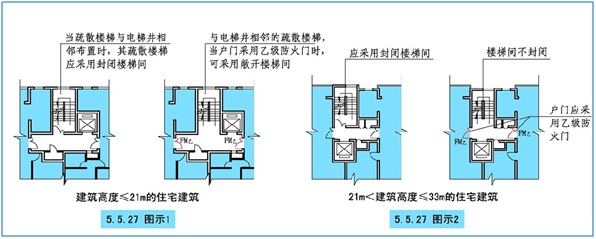 《建筑设计防火规范》图示技术解读招投标设计费图片