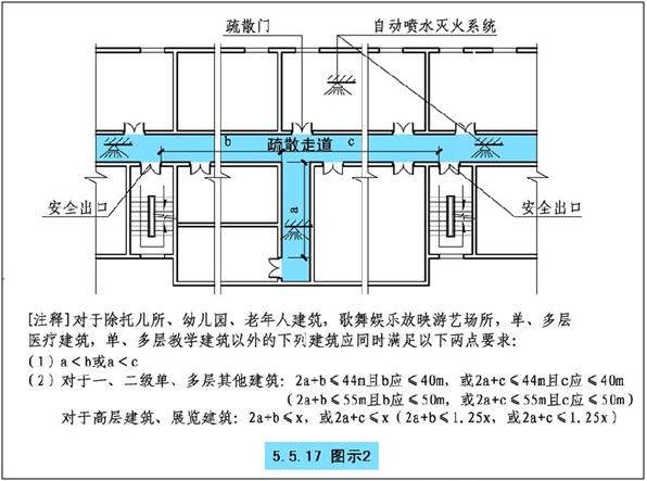 《建筑设计防火规范》建筑国家图示-技术解读标准包装设计费要摊销吗图片