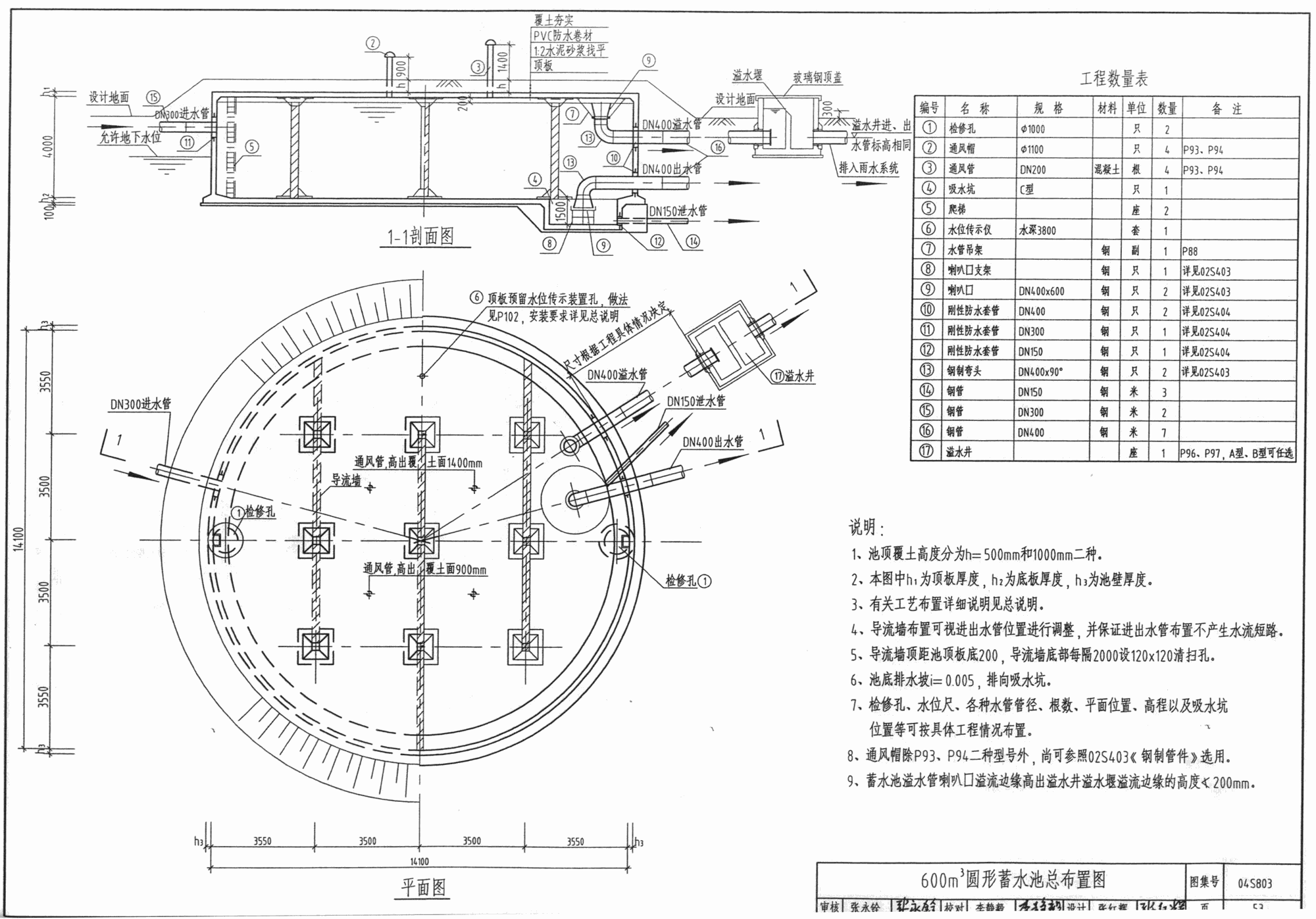 更正信息
