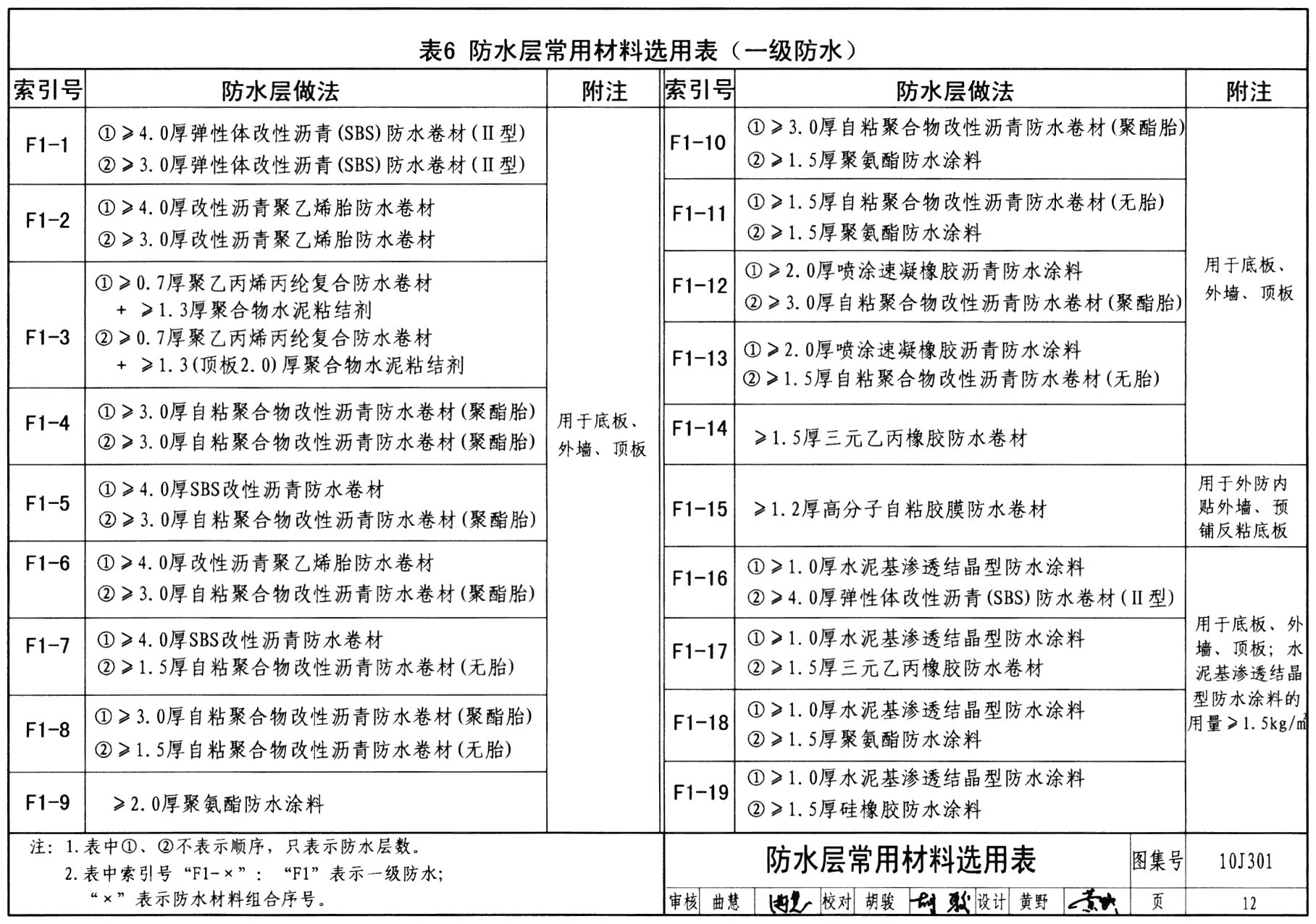 更正信息