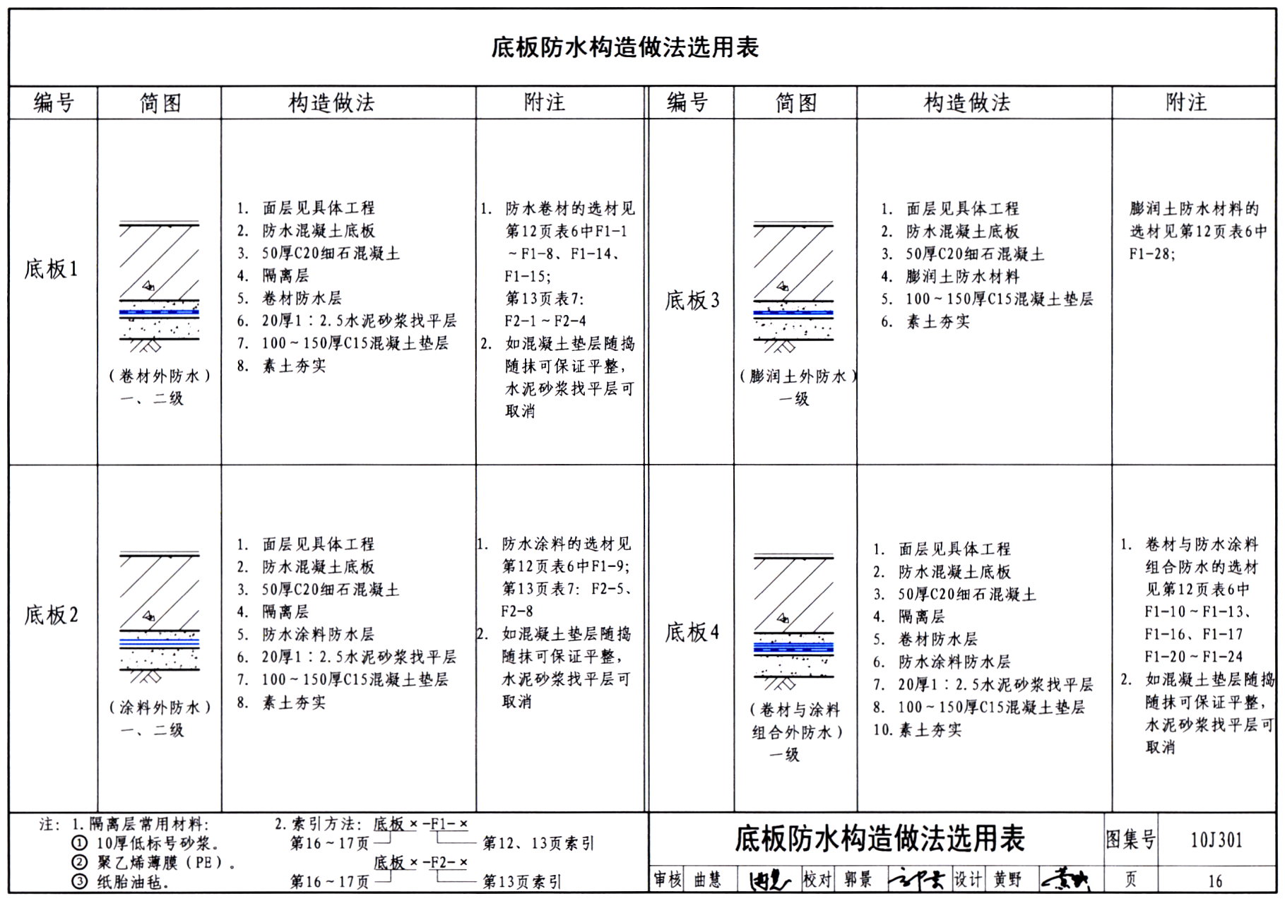 更正信息