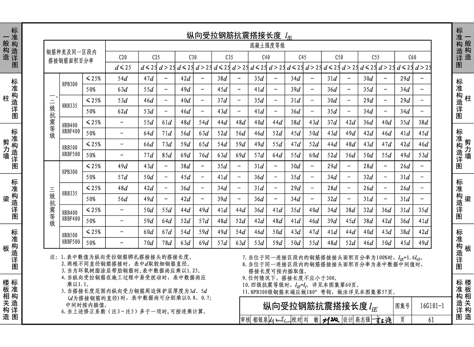 16g101-1:混凝土施工图平面整体表示方法制图规则