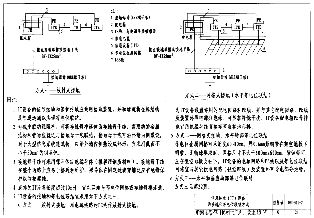 02d501-2:等电位联结安装