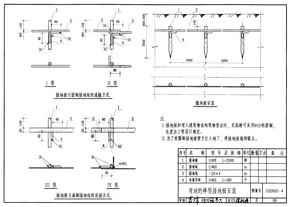 03D501-4:接地装置安装 - 国家建筑标准设计网