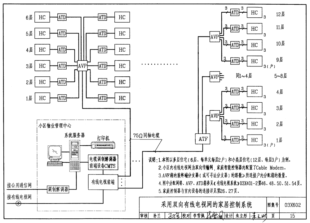 03X602:智能家居控制系统设计施工图集 - 国家建筑标准设计网