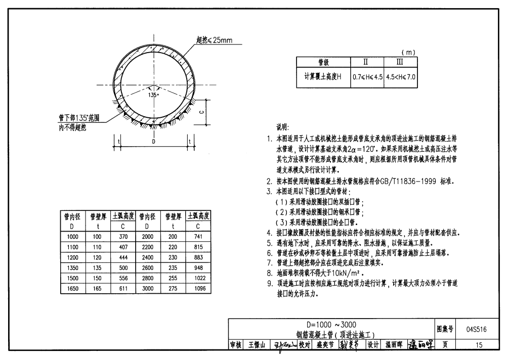 04S516:混凝土排水管道基础及接口-+国家建筑