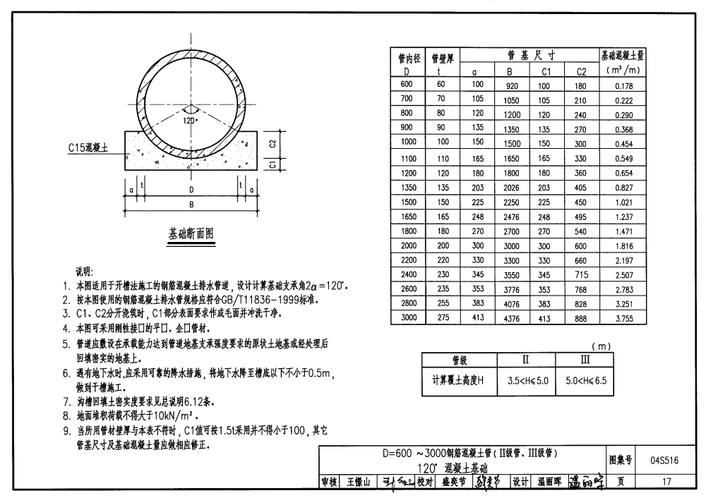 国标04s516图集第21页,国标图集15s202第21页 04s516混凝土排水管道基础及接口