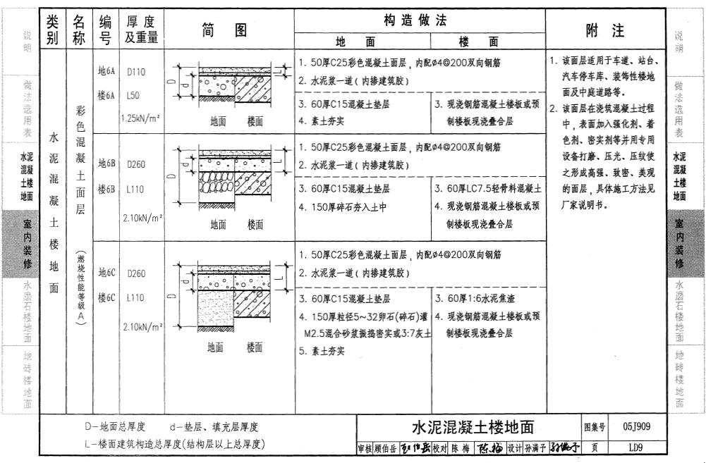 05j909:工程做法