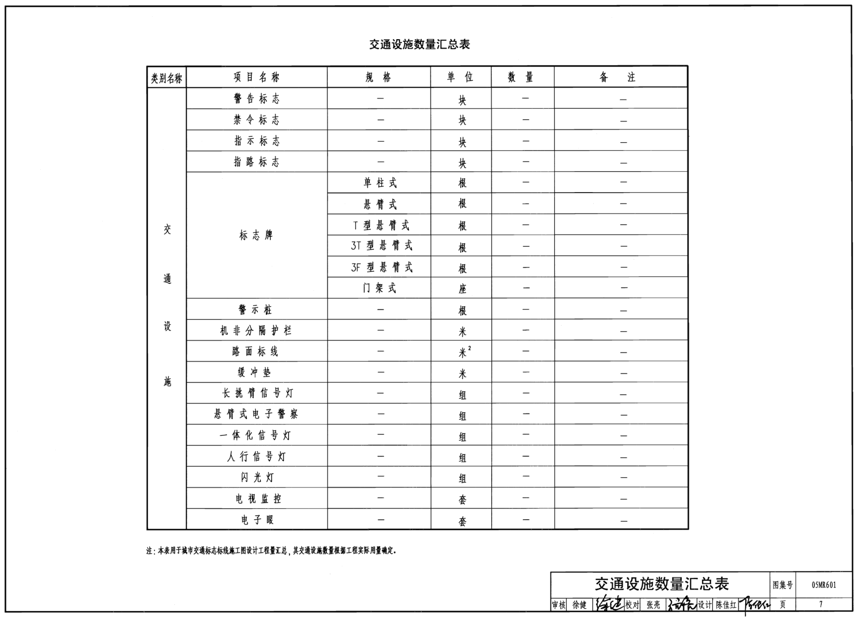 本图集适用于我国城镇各类新建、扩建、改建的快速路、主干路、次干路及支路的道路交通标志和标线设计。不包括实时信息情报板和其它电子信息处理、发布设施及施工区域的交通标志标线设计。 本图集提供城市道路交通标志标线的布置图及交通标志支撑结构图,包括:快速路、立体交叉、平面交叉等标志标线布置图、标志标线大样图、各种标志支撑方式的结构设计图以及连接件设计图等。 本图集根据《道路交通标志和标线》GB5768-1999等现行规范,并结合城市道路特点,阐明交通标志标线设置原则、设计原则,绘制交通标志标线设计示例