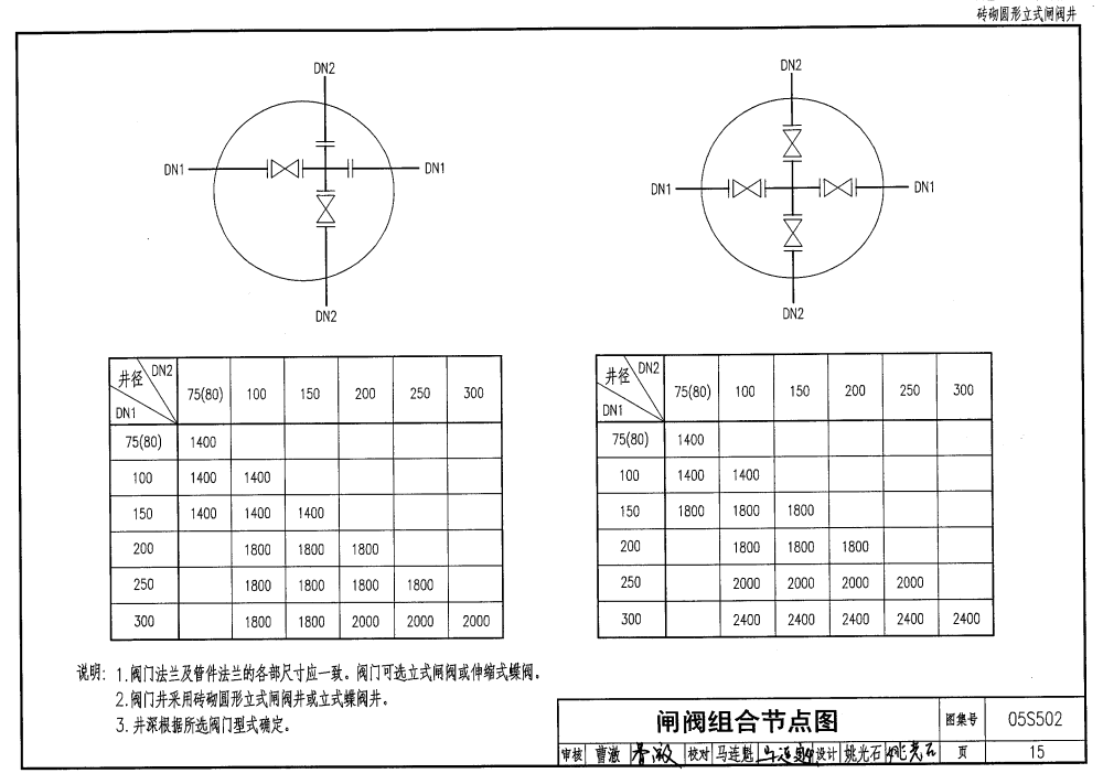 05S502:室外给水管道附属构筑物