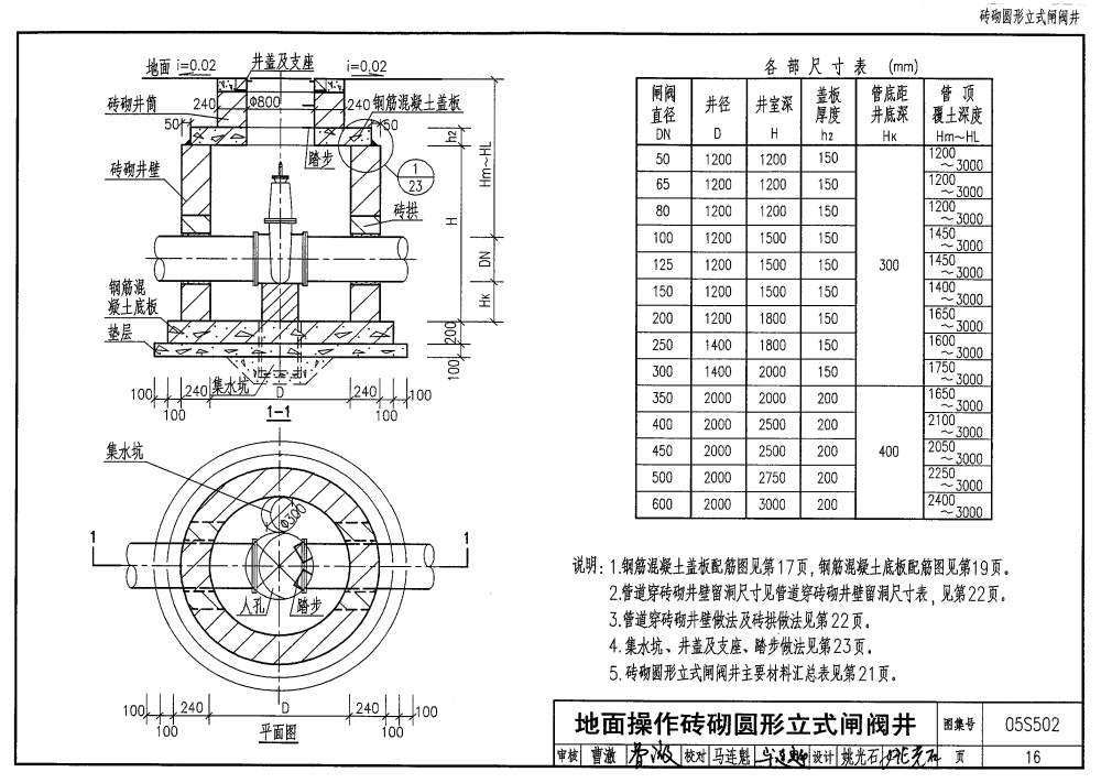 05S502:室外给水管道附属构筑物 - 国家建筑标