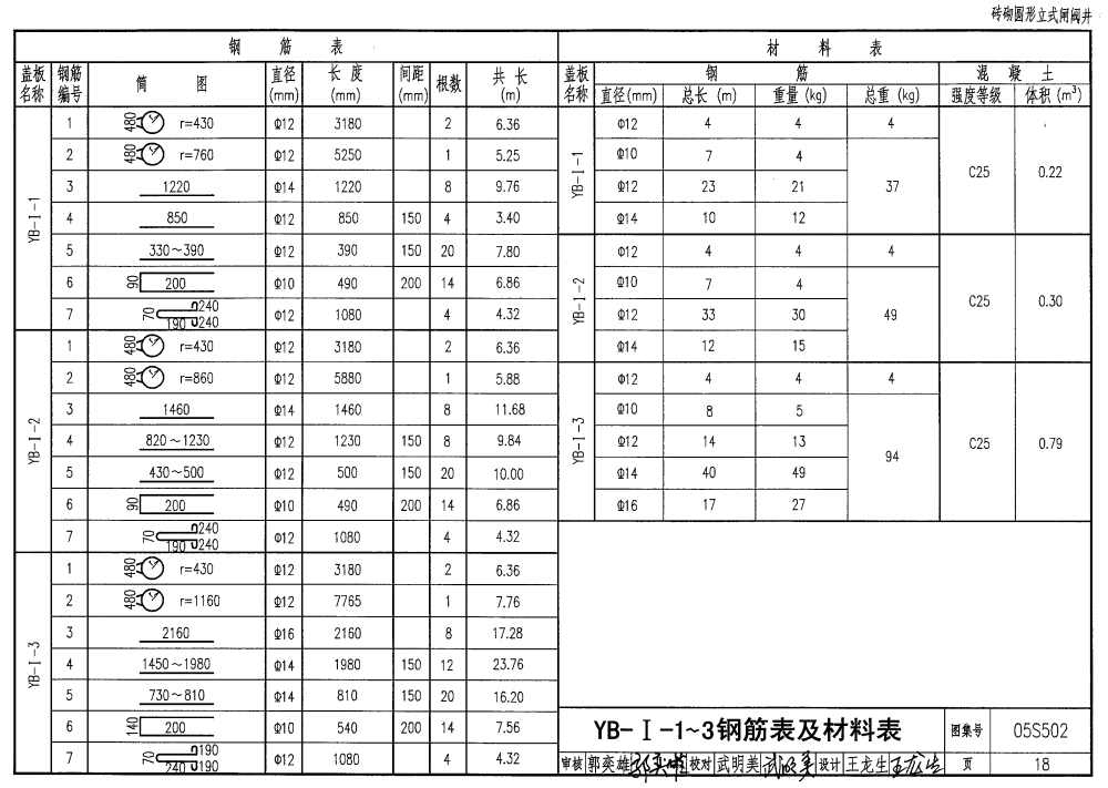 05S502:室外给水管道附属构筑物 - 国家建筑标