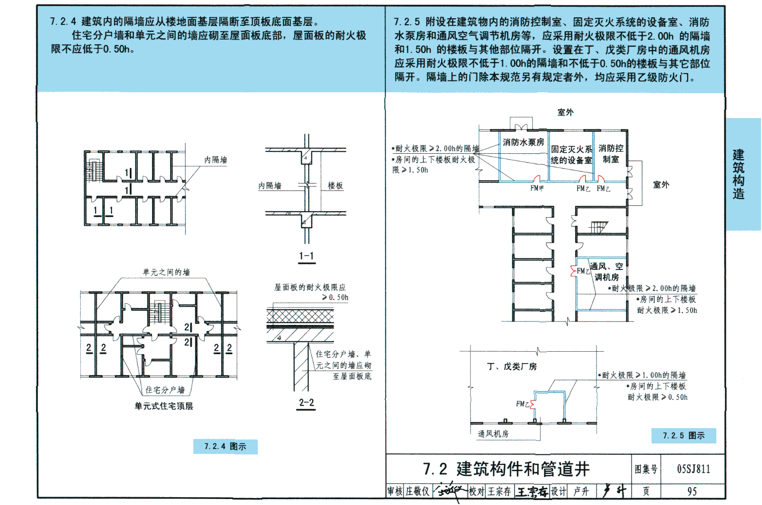 2017年建筑设计防火规范最新版