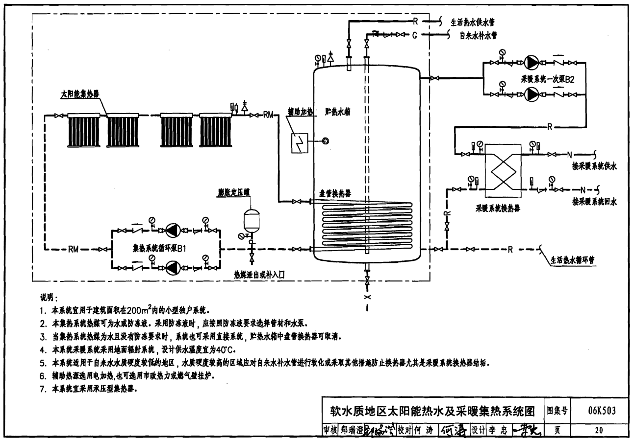 06K503:太阳能集热系统设计与安装 - 国家建筑