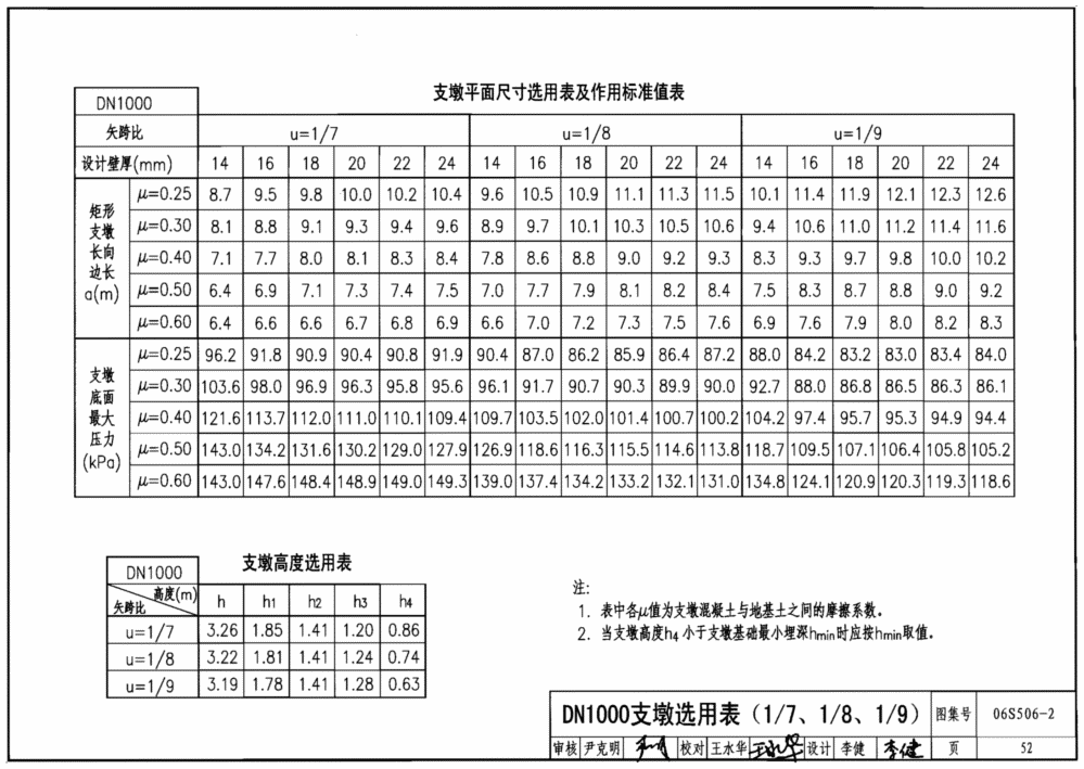 06S506-2:自承式圆弧形架空钢管- 国家建筑标