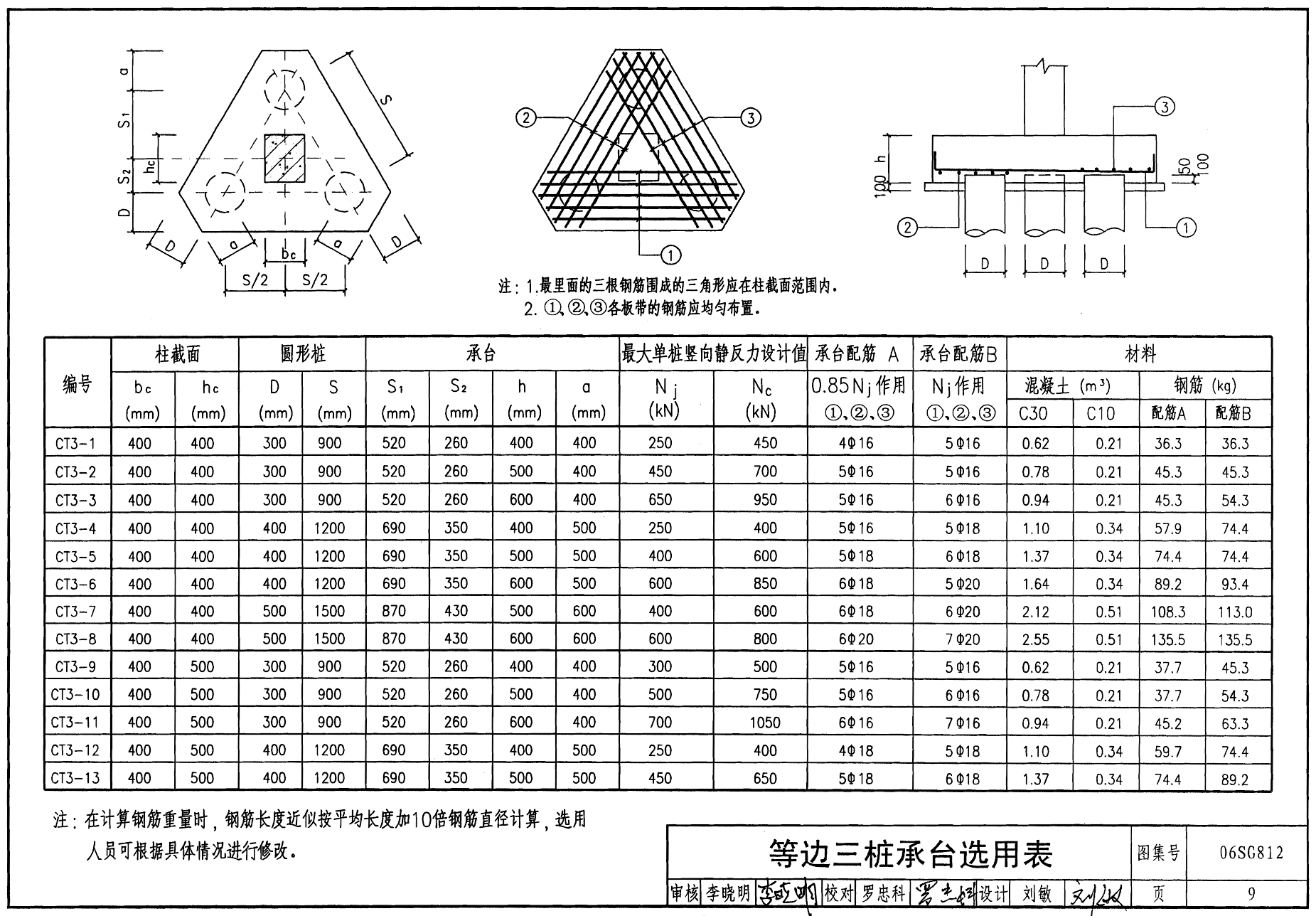 06SG812:桩基承台-+国家建筑标准设计网