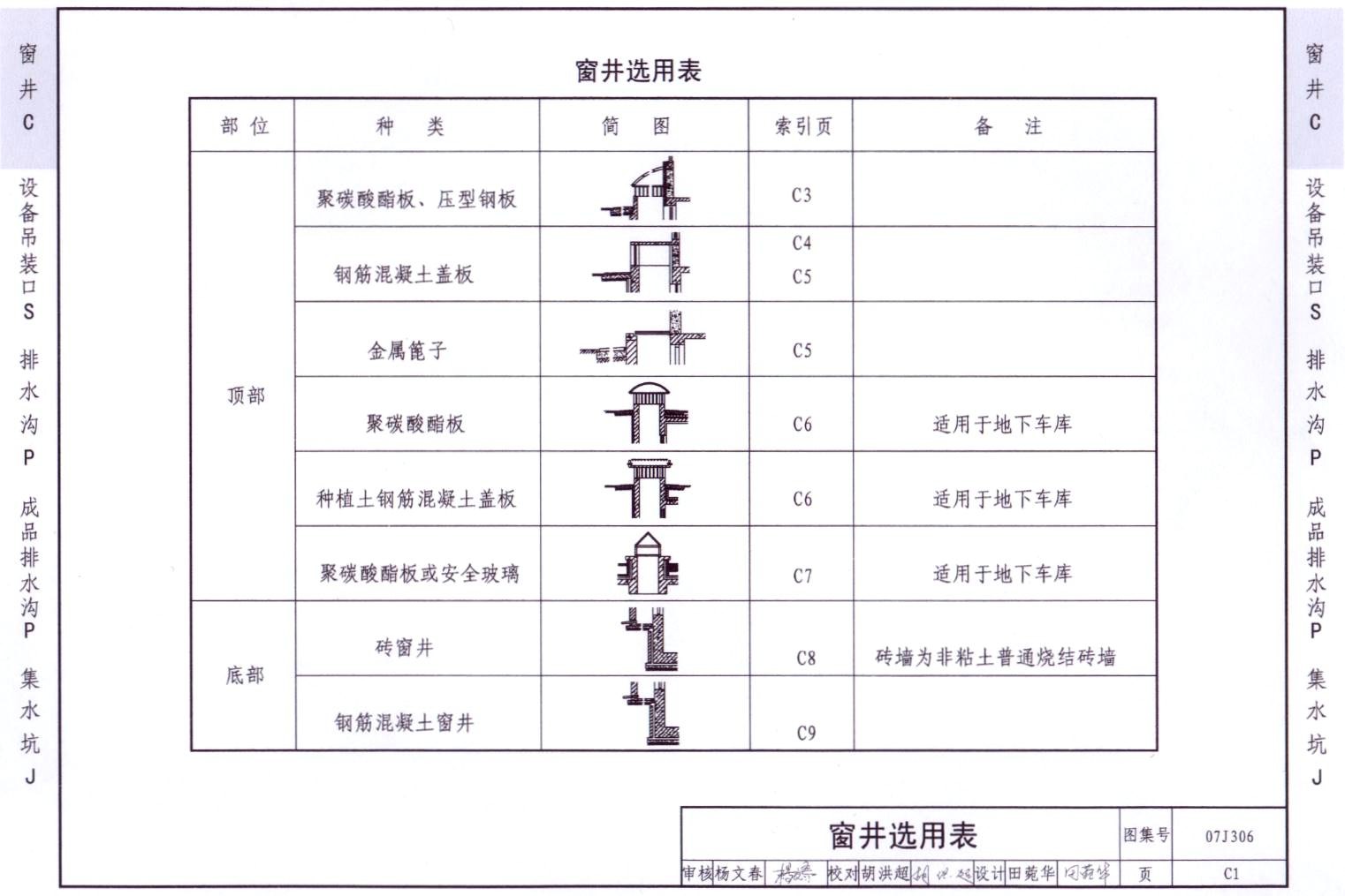 07j306:窗井,设备吊装口,排水沟,集水坑