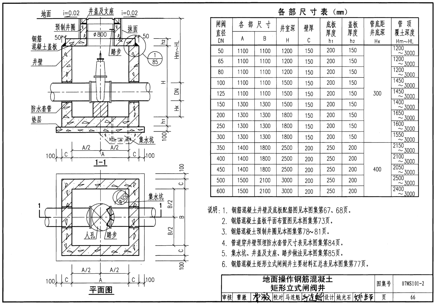 07ms101-2图集