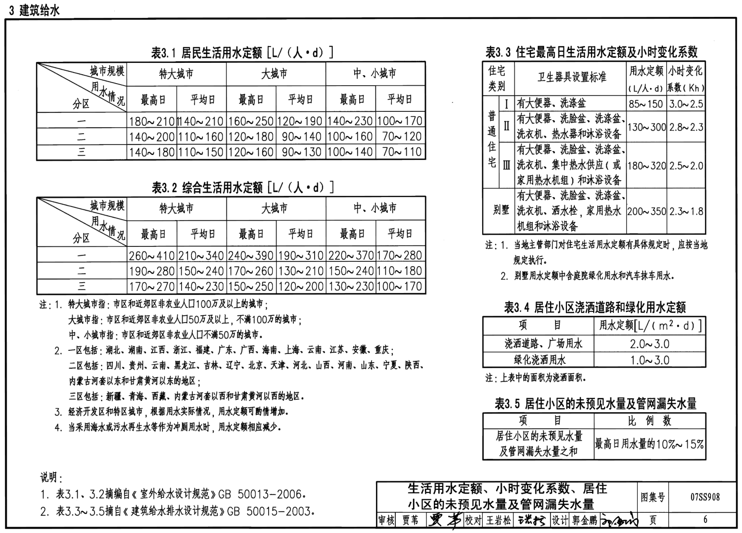 当量和排水管管径