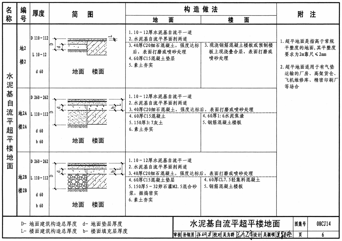 08cj14:水泥基自流平楼地面建筑构造(参考图集)