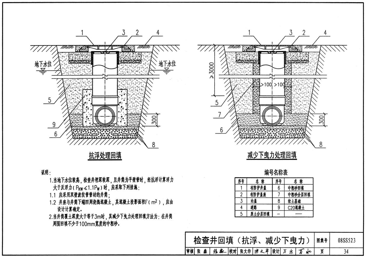 08SS523:建筑小区塑料排水检查井 - 国家建筑