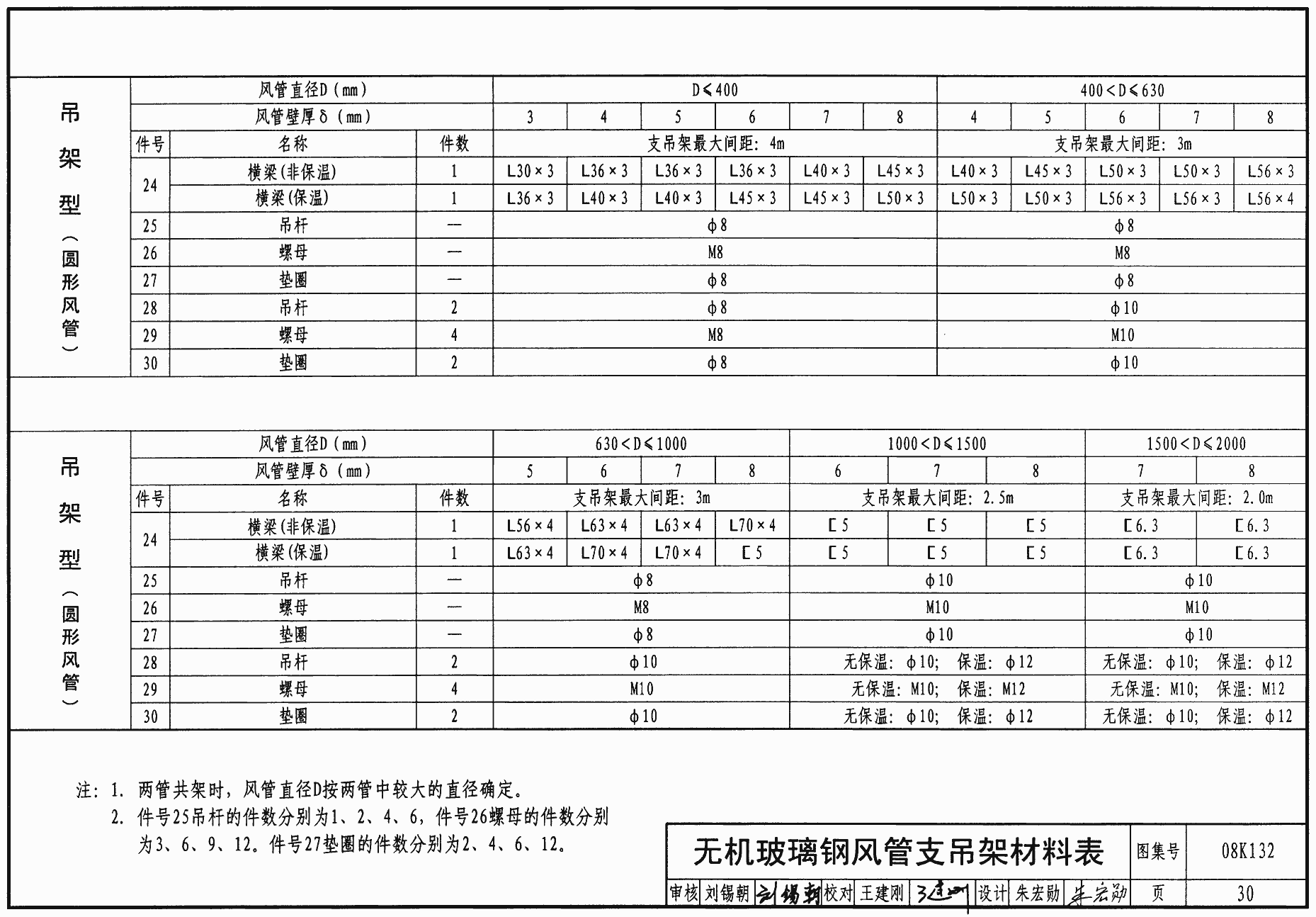 08k132:金属、非金属风管支吊架 - 国家建筑标