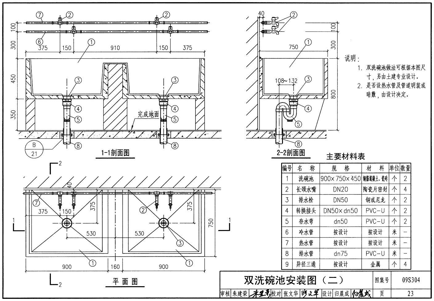 09S304:卫生设备安装 - 国家建筑标准设计网