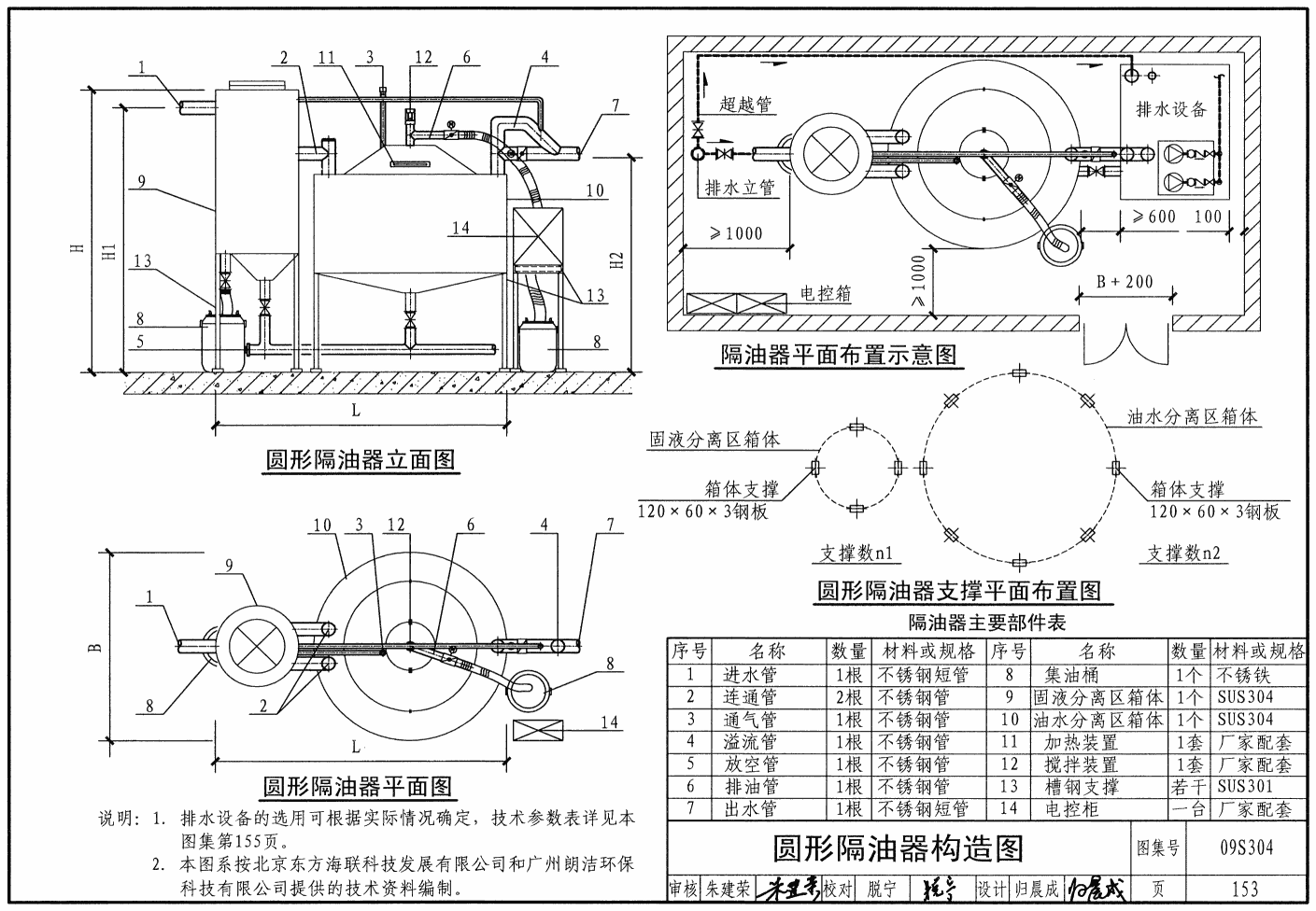 09s304:卫生设备安装 - 国家建筑标准设计网