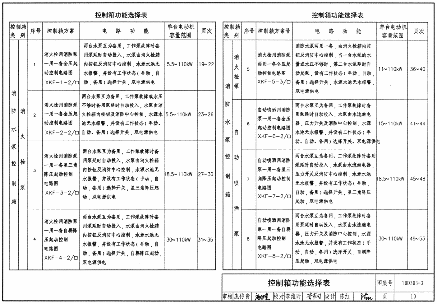 10d303-3:常用水泵控制电路图