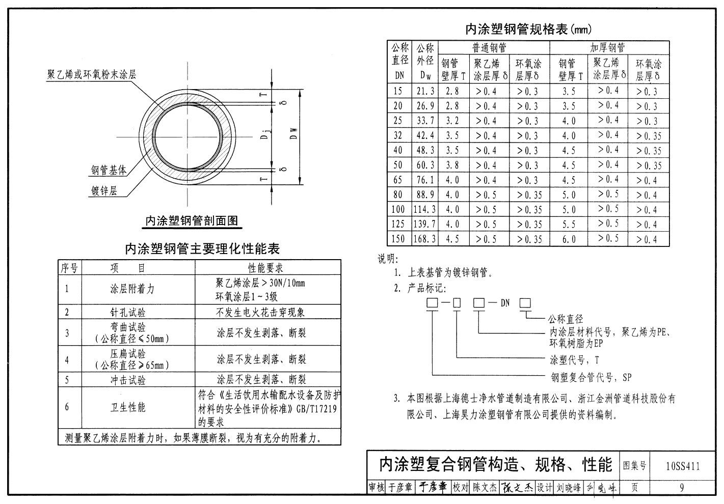 10ss411:建筑给水复合金属管道安装 - 国家建筑