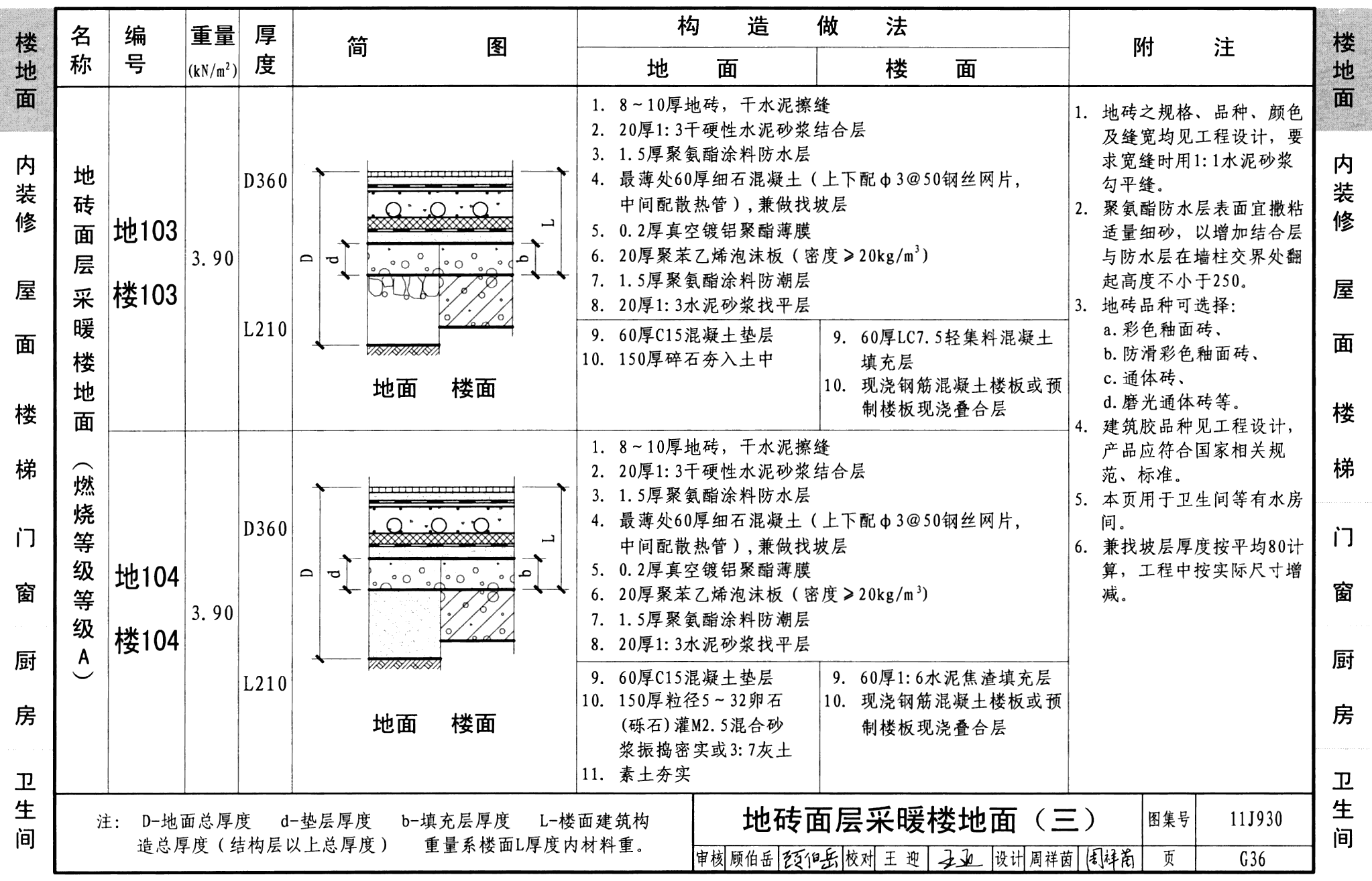 11J930:住宅建筑构造