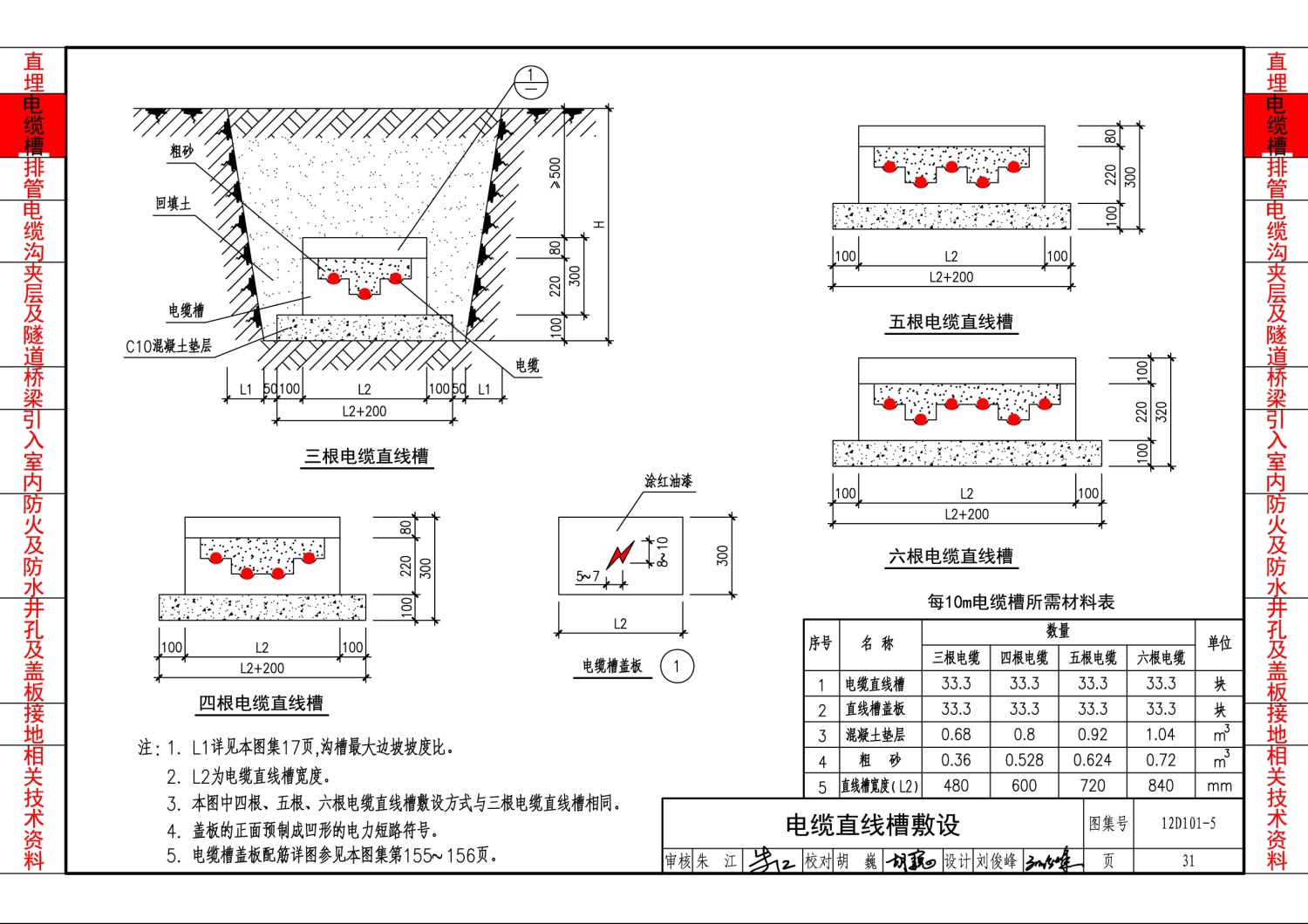 12D101-5:110kV及以下电缆敷设 - 国家建筑标