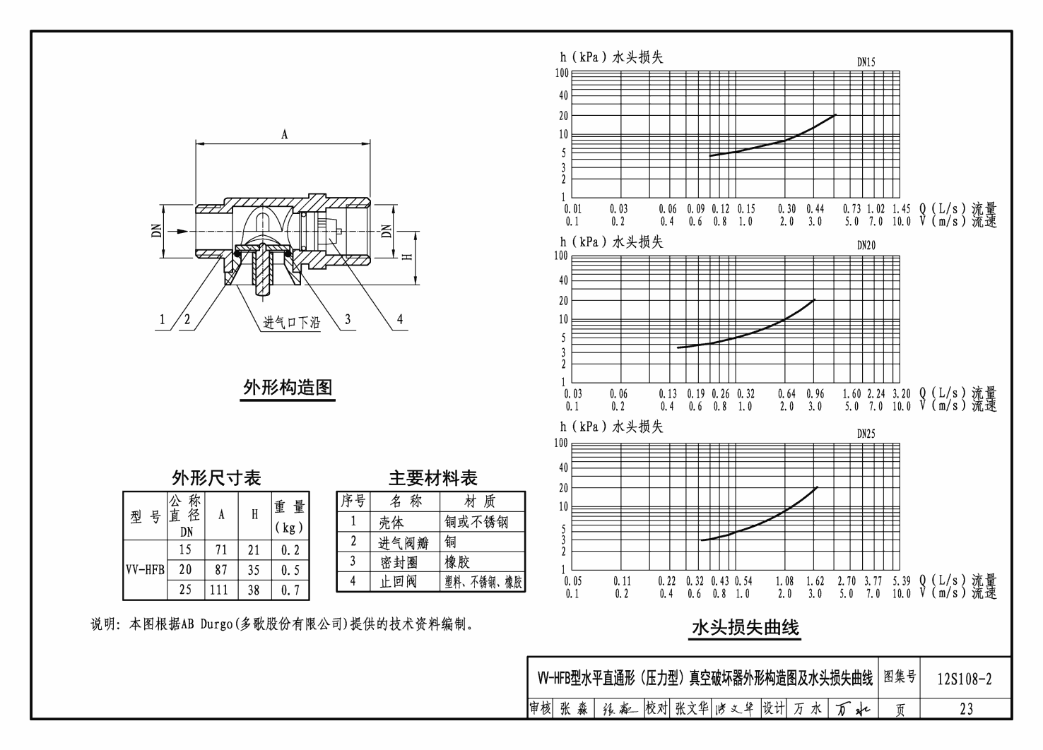 12S108-2：真空破坏器选用与安装-中国建筑标准设计网