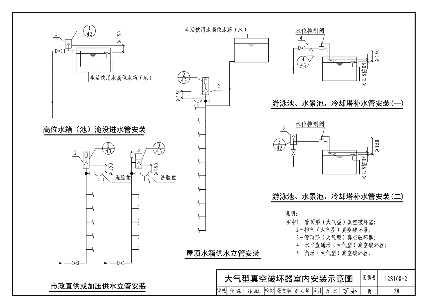 12s108-2:真空破坏器选用与安装