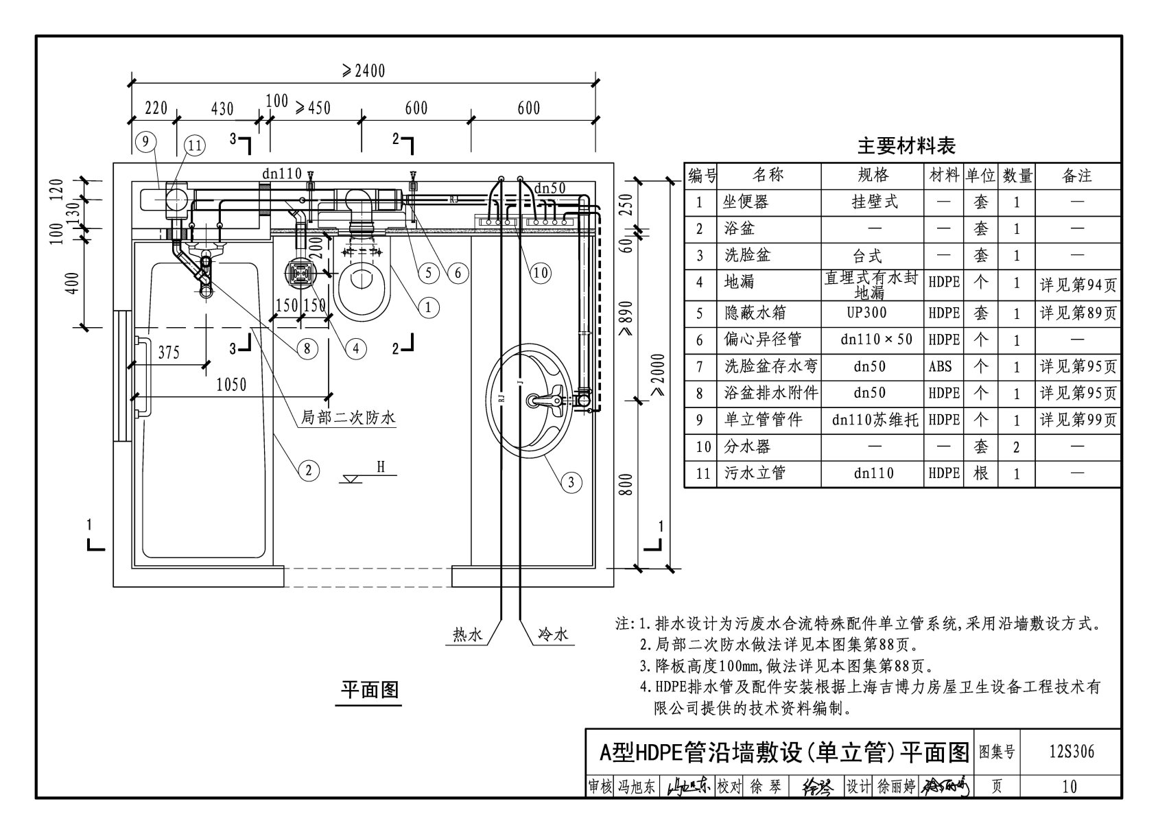 12S306《住宅卫生间同层排水系统安装》国家建筑标准设计图集适用于新建、改建、扩建的住宅卫生间同层排水系统设计与施工,其他类型建筑同层排水系统设计与施工可参考使用。 主要内容包括:选用四种典型住宅卫生间布置作为同层排水布置样板,按排水管道沿墙敷设、地面敷设和室外敷设三种方式编制同层排水管道安装详图;与同层排水相关的建筑构造大样图及对土建等相关专业的要求;水箱、排水汇合器等同层排水系统配件的大样图。 本图集为国内首次编制的关于住宅卫生间同层排水系统安装的国家建筑标准设计图集,图集中的同层排水详图以排水管道
