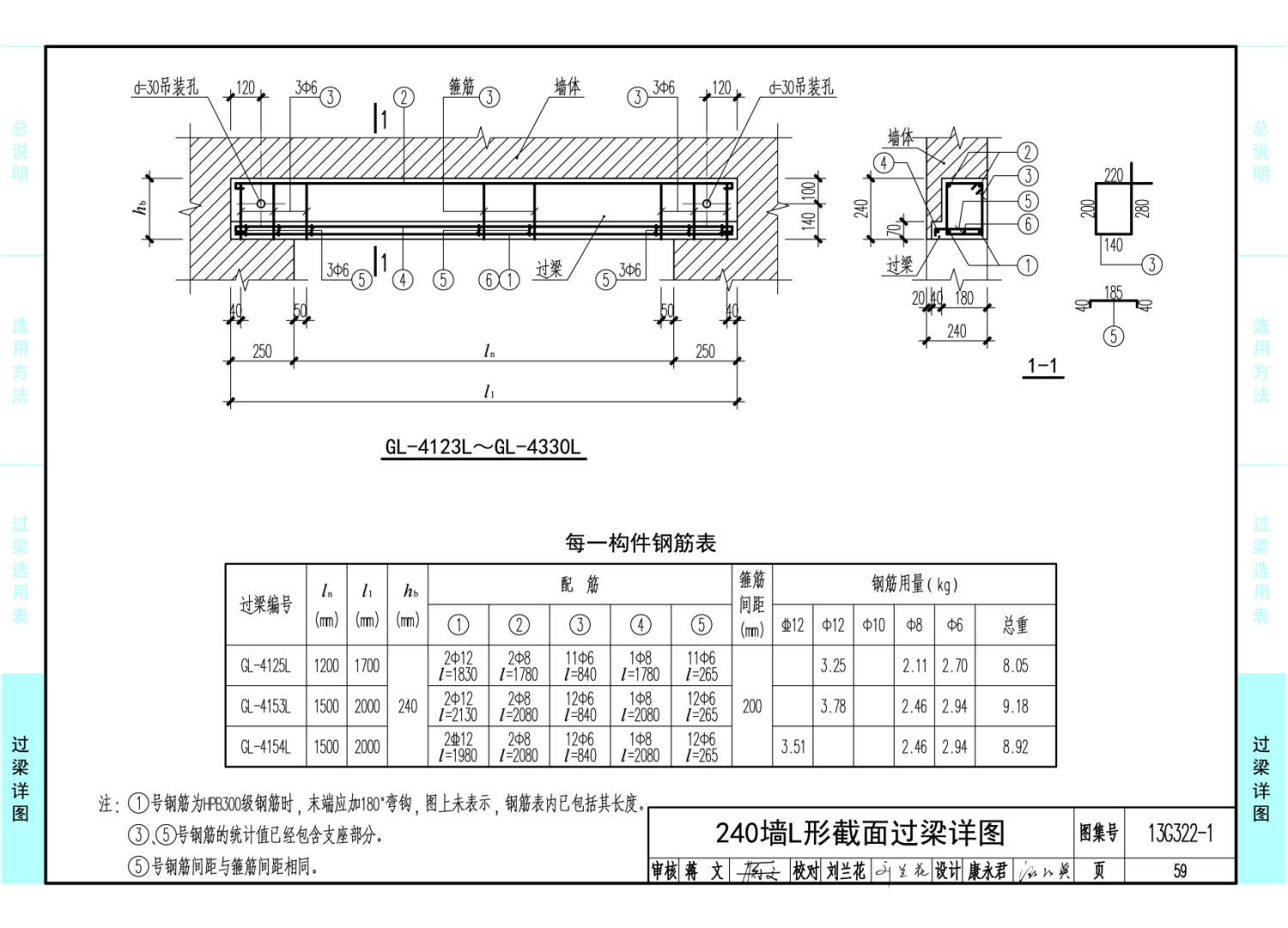 g322-1～4:《钢筋混凝土过梁》(2013年合订本)