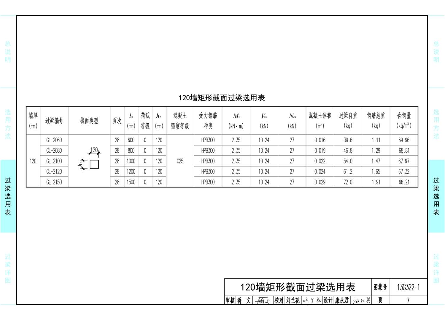 g322-1～4:《钢筋混凝土过梁》(2013年合订本)