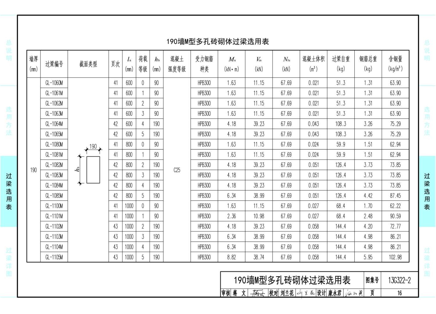g322-1～4:《钢筋混凝土过梁》(2013年合订本)